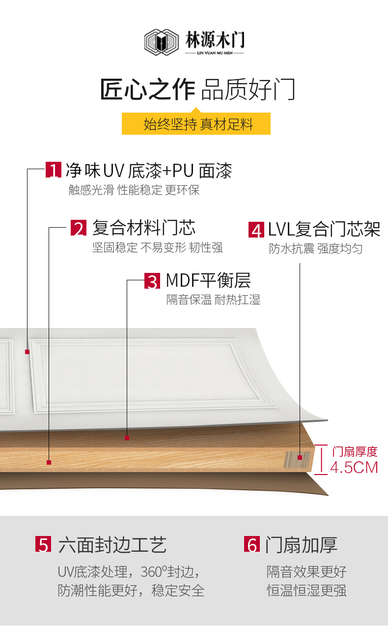 無漆木門